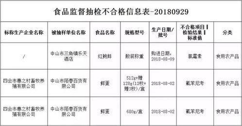 三角這家酒店查出不合格食品，你有無幫襯過？酒店管理何去何從